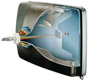 tube cathodique tv