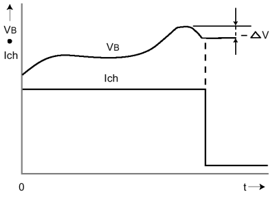 courbe charge accu