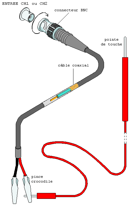 sonde