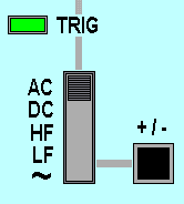 TRIG