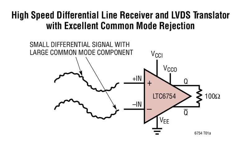 Nouveaux comparateurs � sortie LVDS commutant � plus de 890M�ch./s