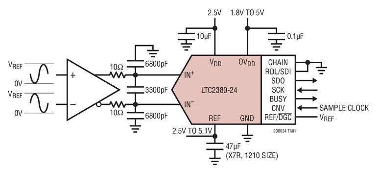 CAN SAR 24bits, 2Méch./s, réalisant une gamme dynamique de 145dB CAN SAR 24bits, 2Méch./s, réalisant une gamme dynamique de 145dB