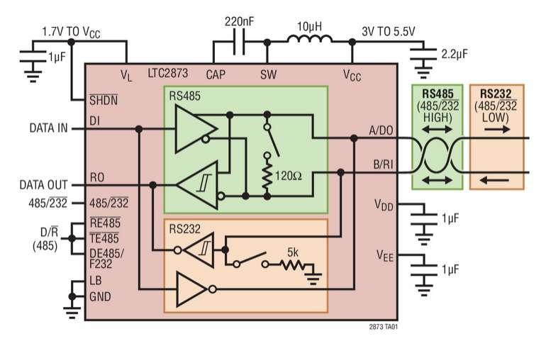 �metteur-r�cepteur multiprotocoles, haute int�gration, r�duisant le nombre de composants dans les syst�mes RS485 / RS232