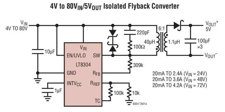 Régulateur flyback, sans photocoupleur, monolithique, isolé à 100V, délivrant jusqu’à 24W Régulateur flyback, sans photocoupleur, monolithique, isolé à 100V, délivrant jusqu’à 24W