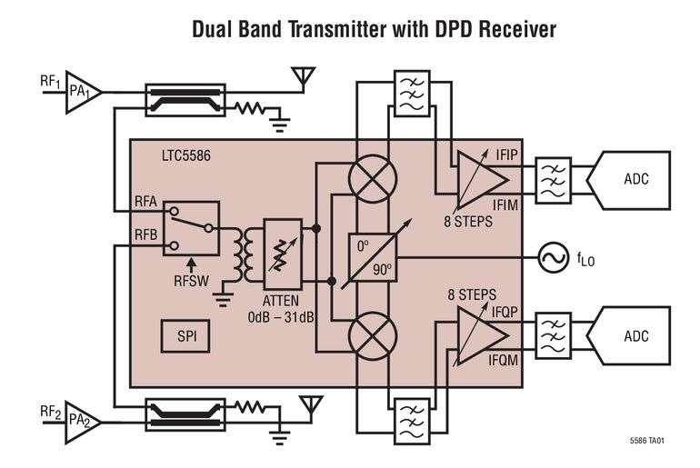 D�modulateur I/Q, 6GHz, tr�s large bande, FI nulle, procurant une suppression de la bande lat�rale de 60dB pour am�liorer le fonctionnement du r�cepteur