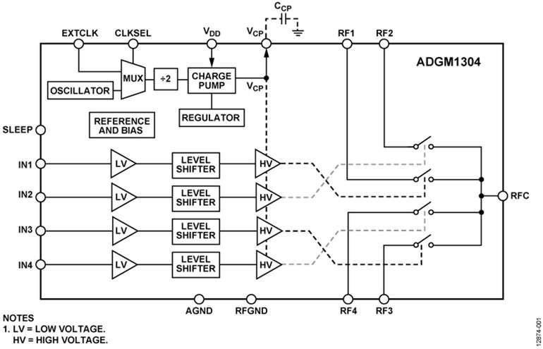Avec Analog Devices, la technologie de commutation MEMS devient une r�alit� commerciale