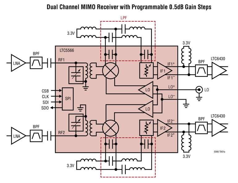 Double m�langeur, large bande 300MHz � 6GHz, avec amplificateurs � gain programmable, permettant l�acc�s sans fil � la 5G