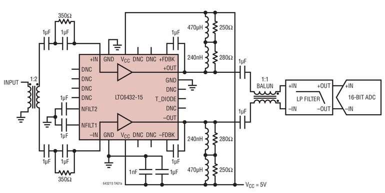 Amplificateur diff�rentiel de gain 15dB, pr�sentant une lin�arit� OIP3 jusqu�� 50dBm et un bas niveau de bruit de 100kHz � 1,4GHz