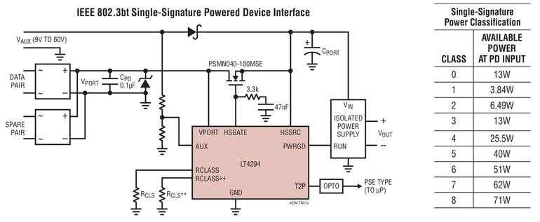Contr�leur pour composant aliment� (PD), au standard IEEE 802.3bt, pr�sentant un rendement de 99%