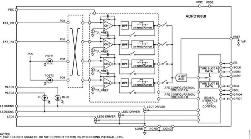 Le module optique intégré annoncé par Analog Devices réduit les fausses alarmes générées par les détecteurs de fumée tout en répondant aux nouvelles normes et réglementations Le module optique intégré annoncé par Analog Devices réduit les fausses alarmes générées par les détecteurs de fumée tout en répondant aux nouvelles normes et réglementations