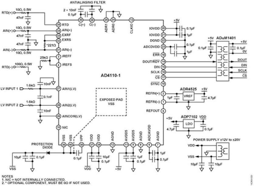Analog Devices annonce un circuit frontal analogique configurable par logiciel avec convertisseur analogique/num�rique int�gr� pour syst�mes de contr�le de processus industriels