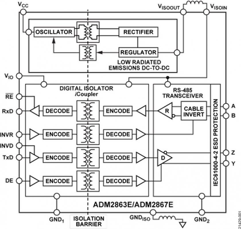 Les �metteurs-r�cepteurs de puissance isol�s avec bus  RS485 isol� int�gr� d'Analog Devices r�duisent les d�lais de conception