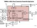 Modulateur I/Q, 6GHz, � conversion directe, basse consommation, simplifiant le r�glage de la suppression de la bande lat�rale et de la porteuse