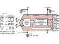 AN SAR 32bits avec une lin�arit� de 0,5ppm procurant une gamme dynamique de 148dB