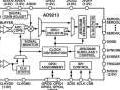 Le nouveau convertisseur analogique/num�rique RF 12 bits � 10,25 G�ch/s d�Analog Devices �tablit une nouvelle r�f�rence en mati�re de performances pour les applications d�instrumentation et de d�fense