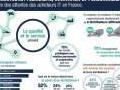 Choix de son distributeur d'�lectronique : l'innovation au c�ur du d�bat