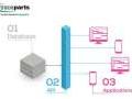 Mod�les 3D int�gr�s en toute transparence aux sites web des fournisseurs de composants gr�ce aux API de TraceParts
