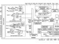 Analog Devices annonce un nouveau circuit frontal analogique associant les fonctions de mesure d'imp�dance et de potentiostat pour capteurs chimiques et biologiques