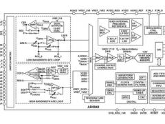 Analog Devices annonce un nouveau circuit frontal analogique associant les fonctions de mesure d'imp�dance et de potentiostat pour capteurs chimiques et biologiques