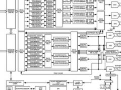 Avec sa nouvelle plateforme de conversion RF multivoies � signaux mixtes, Analog Devices permet aux op�rateurs mobiles d'augmenter la capacit� d'appels et le d�bit de donn�es