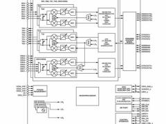 Le nouvel �metteur-r�cepteur RF large bande d�Analog Devices simplifie la conception syst�me et r�duit le co�t de d�veloppement des stations de base