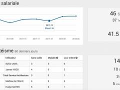 Pourquoi le logiciel SIRH est-il le logiciel RH qu�il vous faut ?
